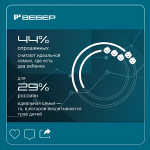 Что такое семья?