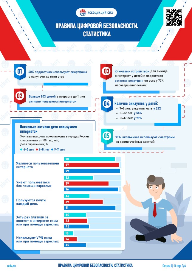 Правила цифровой безопасности!