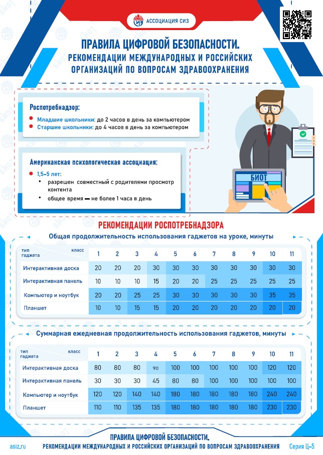 Правила цифровой безопасности!